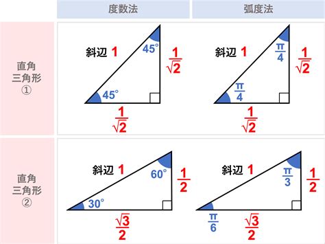 3 4 5 三角形 角度